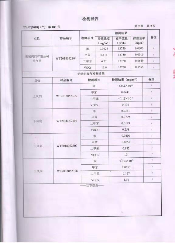 检测报告3