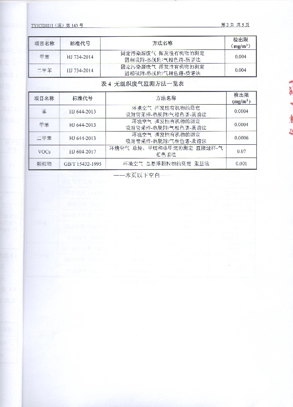 污染源现状监测报告